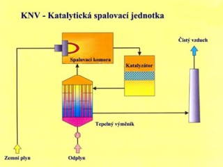 schemaknv